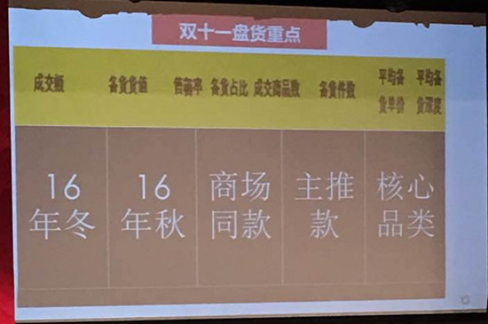 2016天猫双11
