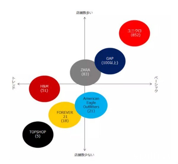 H&M旗下品牌Monki在日水土不服 退出日本市场