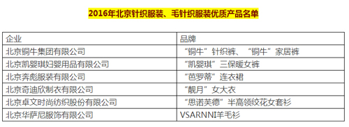 2016年重庆针织、毛针织优质产品