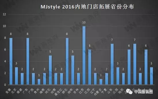 MJstyle2016内地门店拓展省份分布
