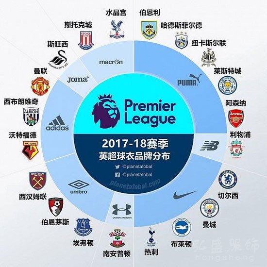 英超球衣赞助商