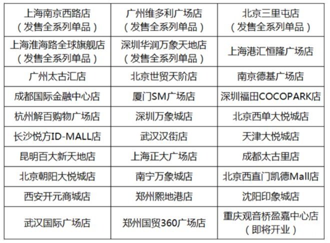 优衣库度假服饰系列5